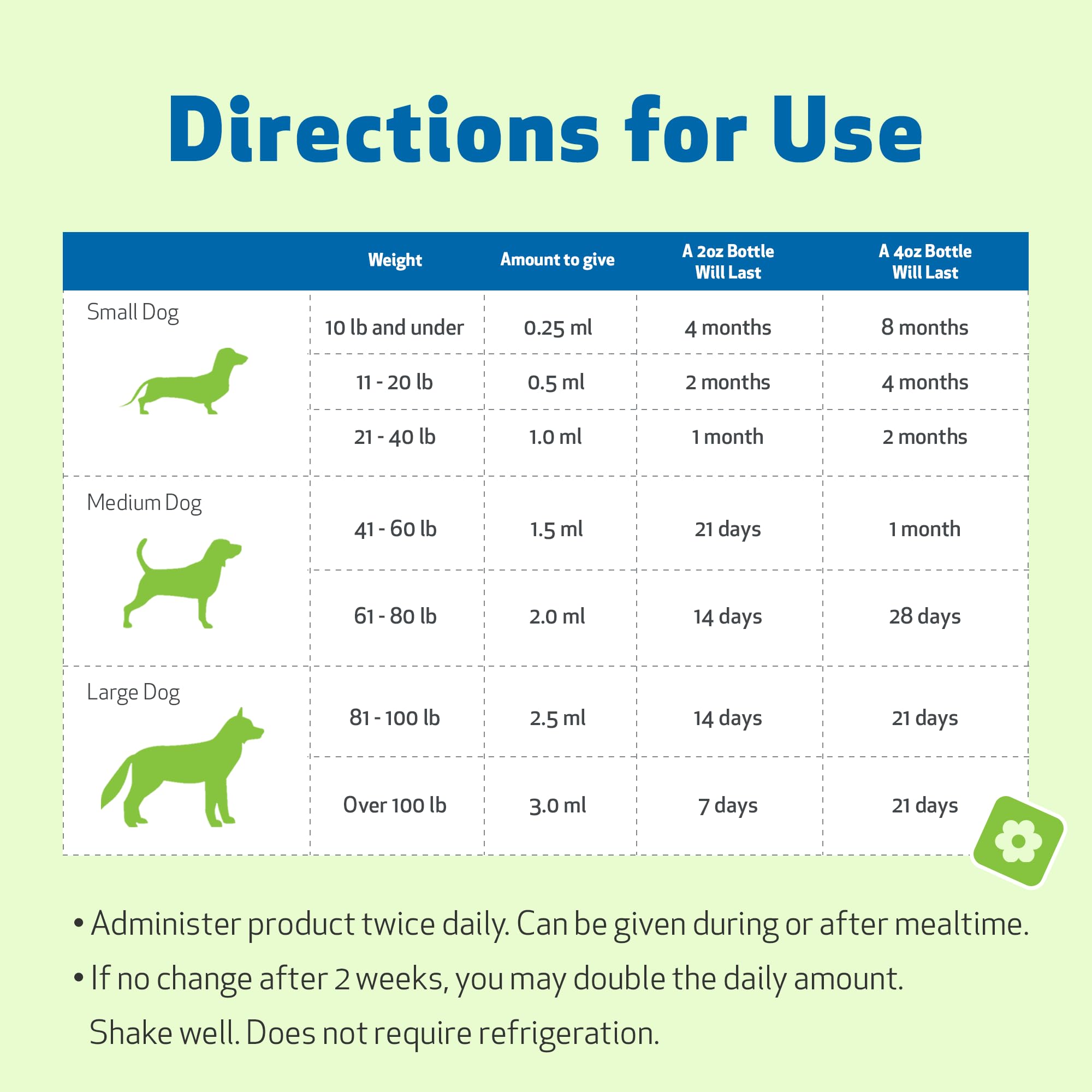Pet Wellbeing Adrenal Harmony Gold USA facility seal denotes safe, trustworthy production.