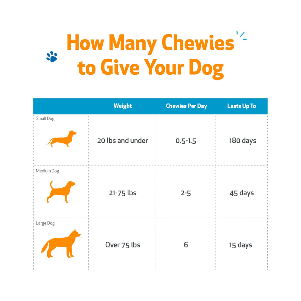 Pet Wellbeing Kidney Support Chewies dog joy—helps maintain energy for daily activities.