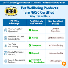 Pet Wellbeing Milk Thistle for Cats label close-up confirms NASC-certified vet-formulated quality.