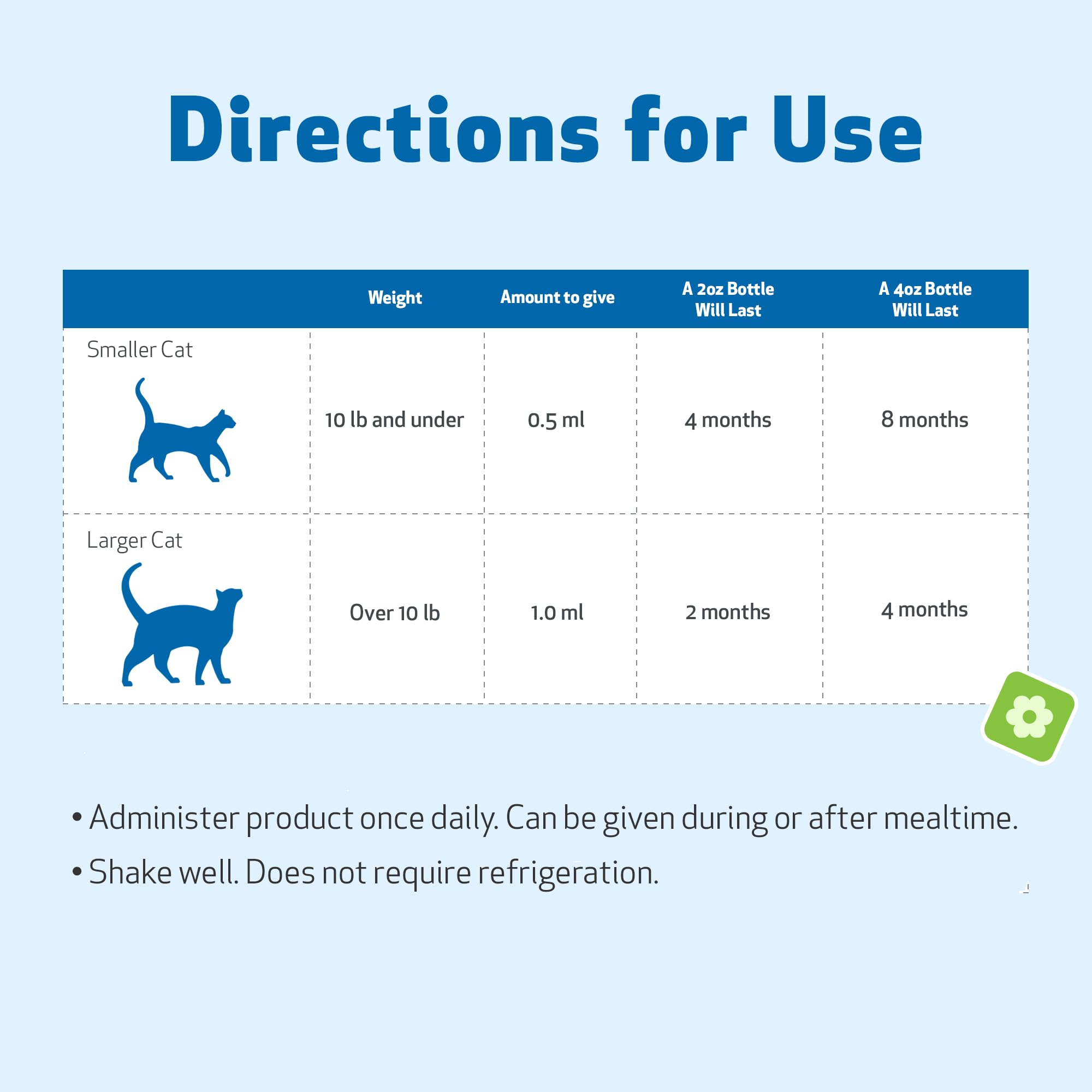 Pet Wellbeing Milk Thistle for Cats USA-made product with third-party purity testing.
