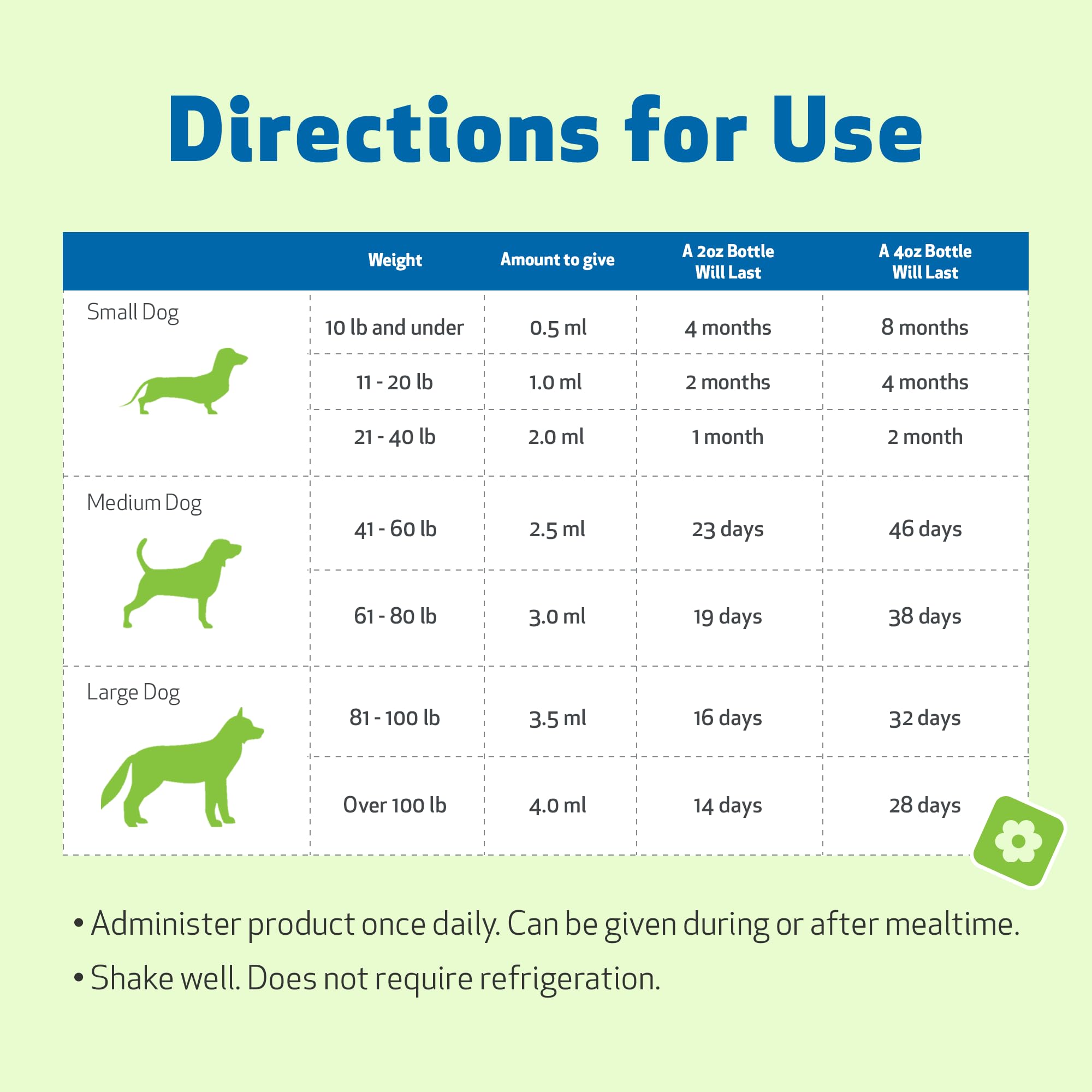 Pet Wellbeing Milk Thistle third-party testing stamp on packaging indicates purity.