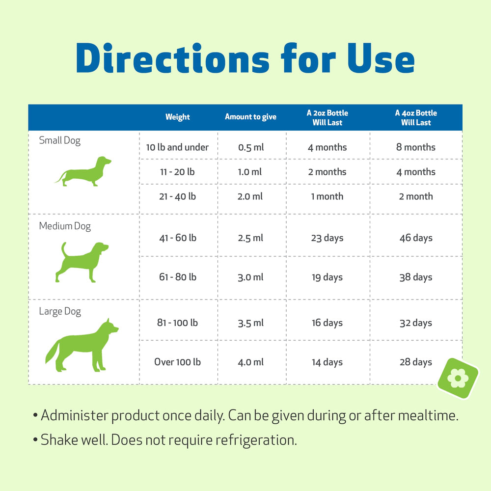 Pet Wellbeing Milk Thistle third-party testing stamp on packaging indicates purity.