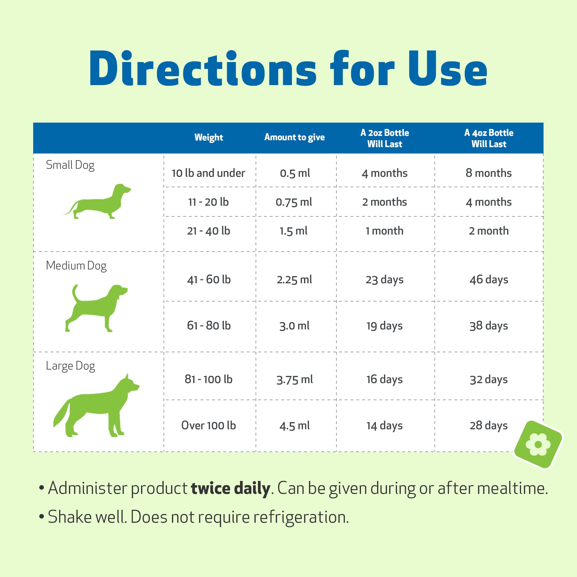 Pet Wellbeing Throat Gold medical-grade label communicates purity and quality standards.