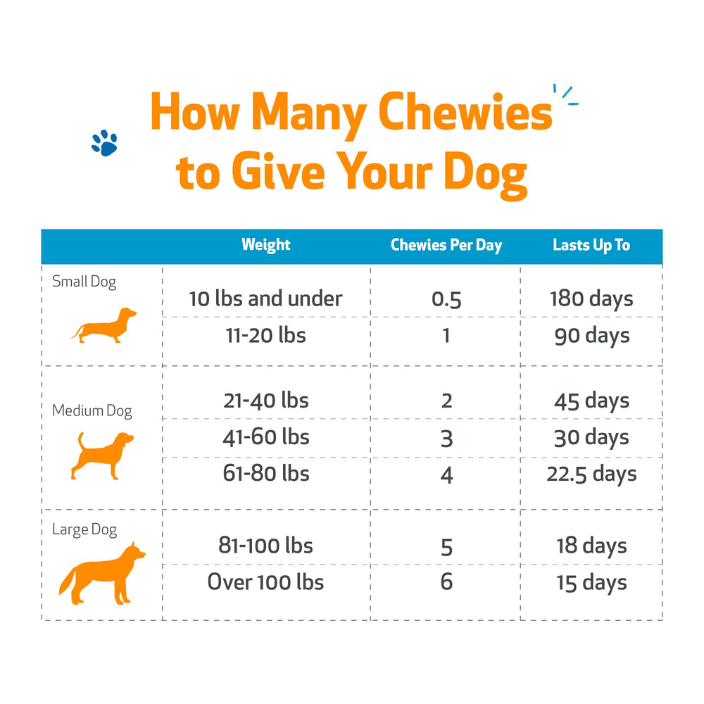 Third-party tested Pet Wellbeing Throat Gold Chewies ensuring purity and efficacy.