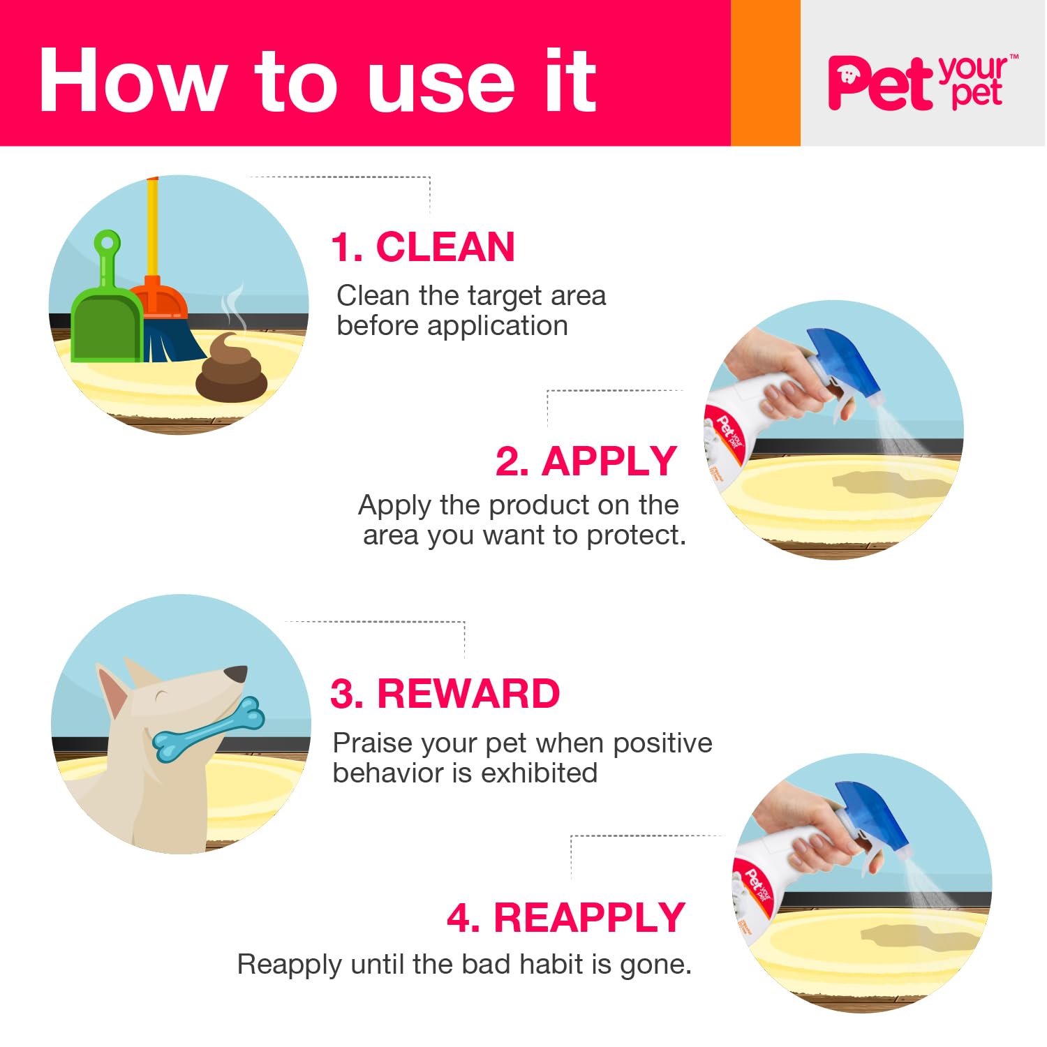 PET YOUR PET No Pee No Poop spray applied on carpets and floors for deterrence.