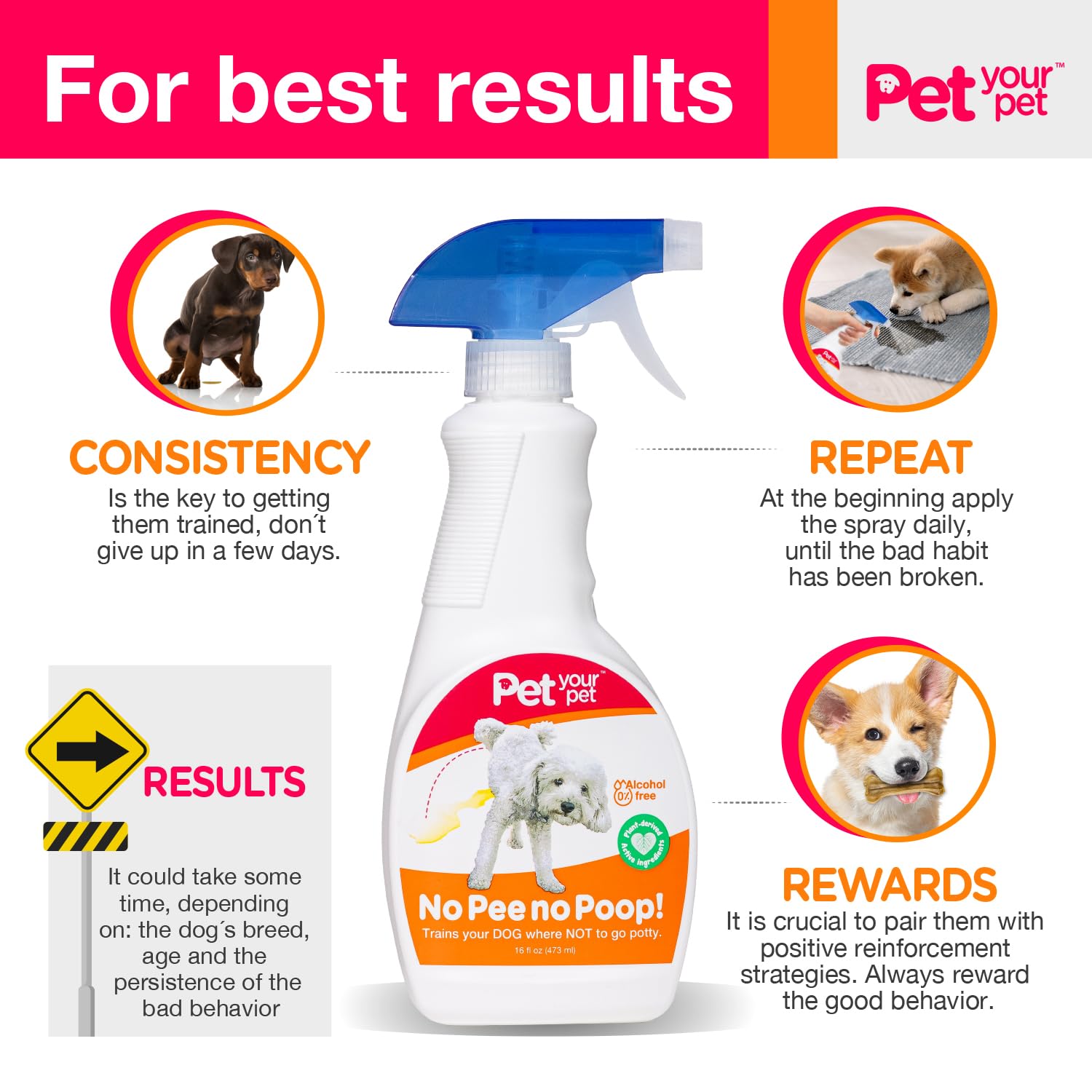 PET YOUR PET No Pee No Poop spray supports puppy housebreaking routines.