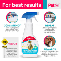 PET YOUR PET No Pee No Poop deterrent on urine-marked areas