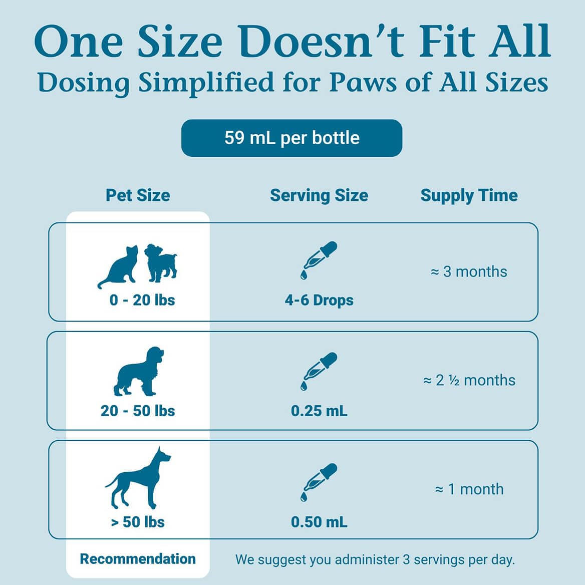 PetAlive ComfyPet-dosing-lines emphasizes precise administration for home use.