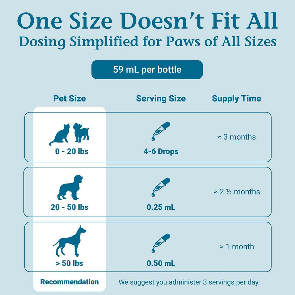 PetAlive ComfyPet-dosing-lines emphasizes precise administration for home use.