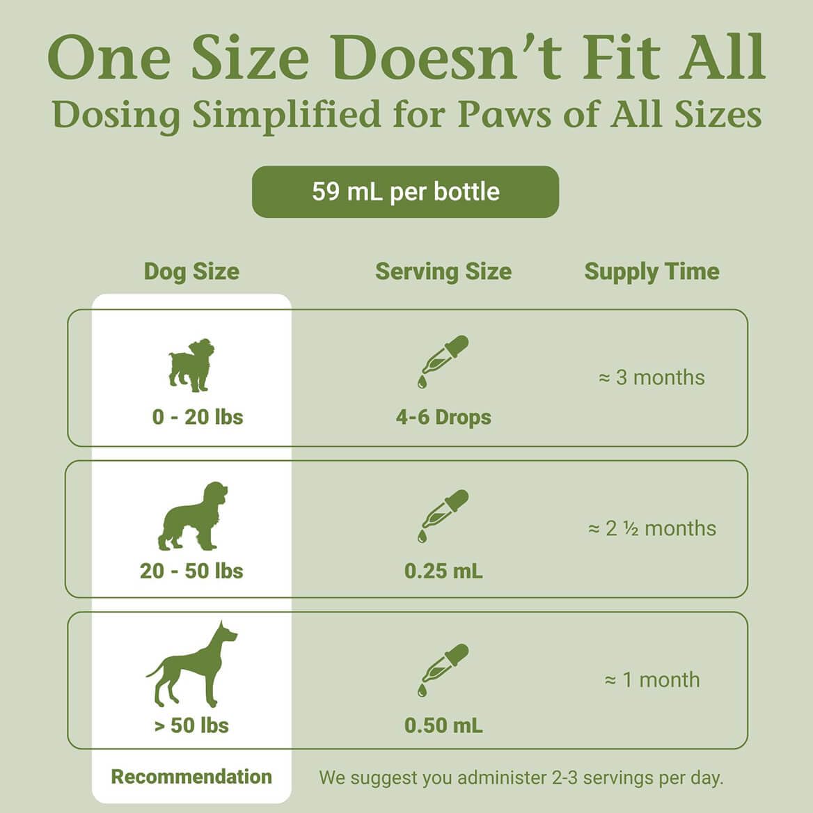 PetAlive Cushex Drops-S may promote pet vitality and energy.