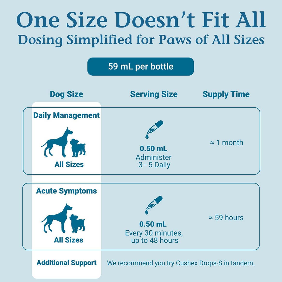 PetAlive Cushex Drops-M packaging shot emphasizing pet-safe, trusted manufacturing.