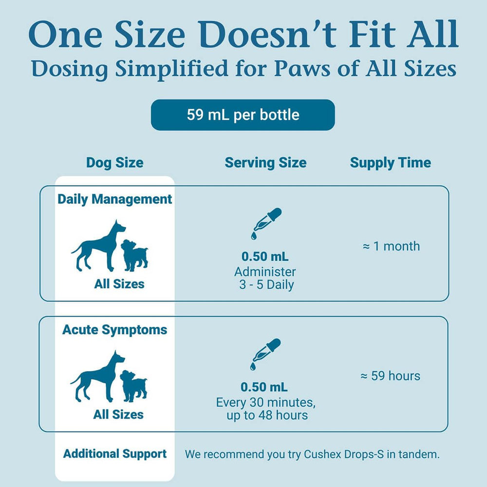 PetAlive Cushex Drops-M packaging shot emphasizing pet-safe, trusted manufacturing.
