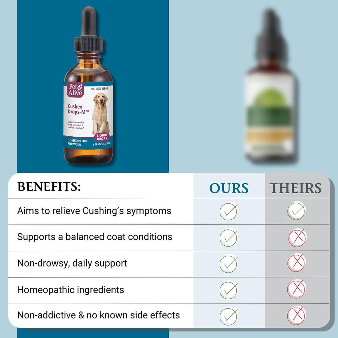 PetAlive Cushex Drops-M pour-dosing combined with treats for smooth administration.