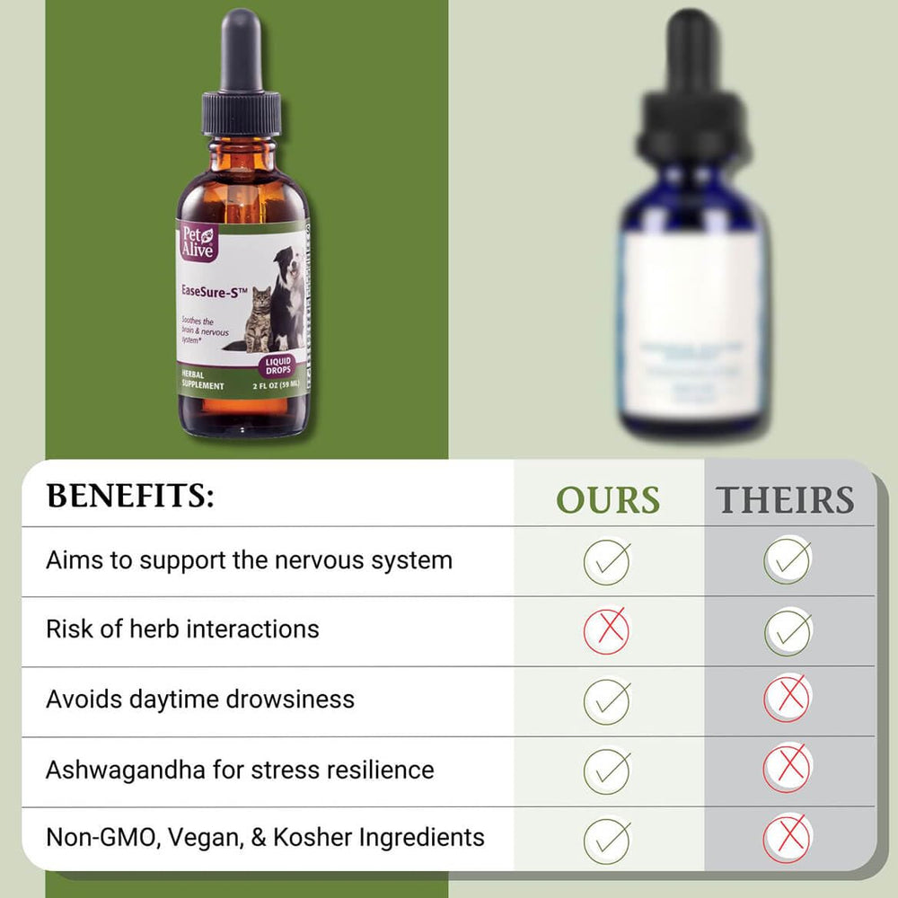 PetAlive EaseSure-S administered to a dog during travel for calmer ride.