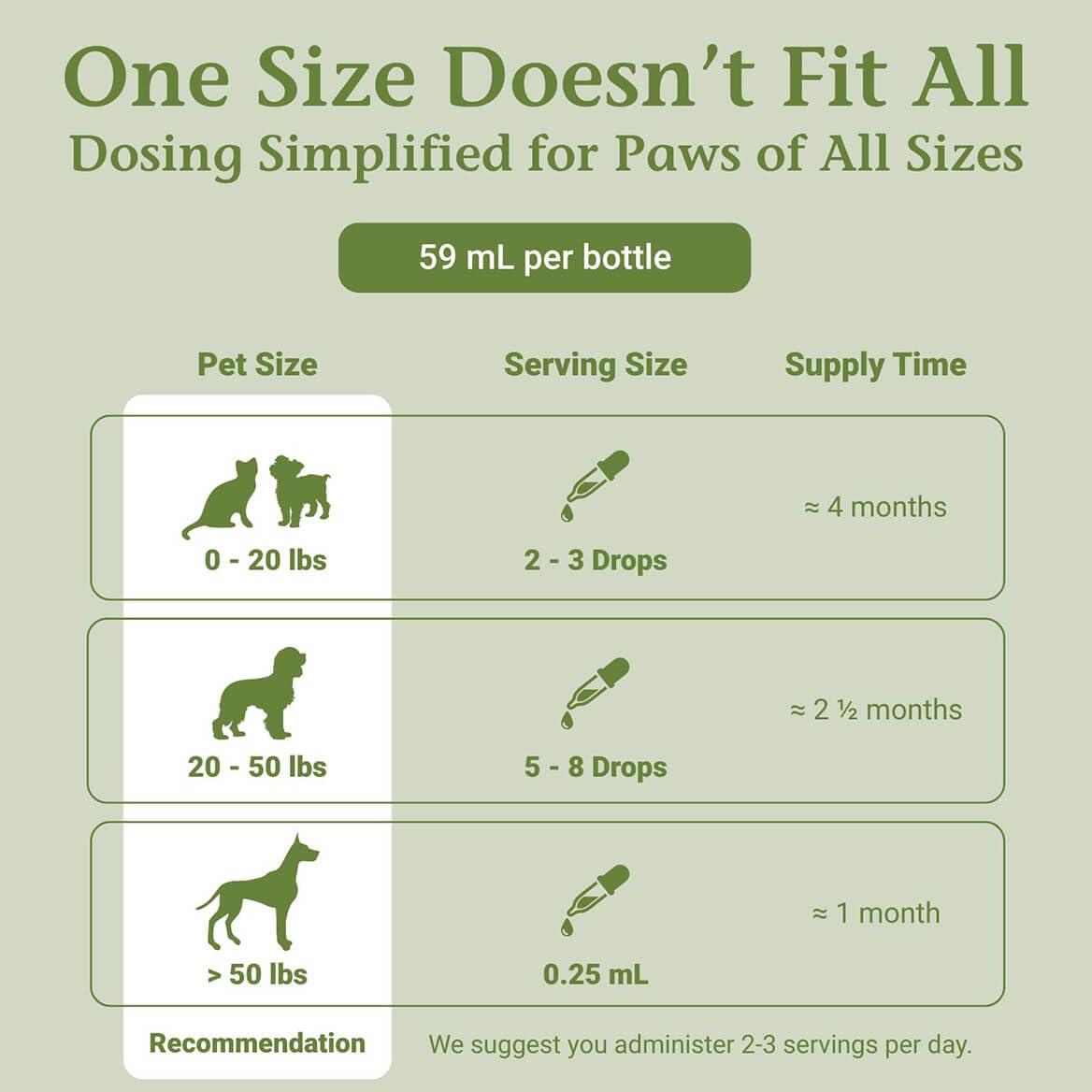 PetAlive EaseSure-S herbal blend ingredients laid out on a table.