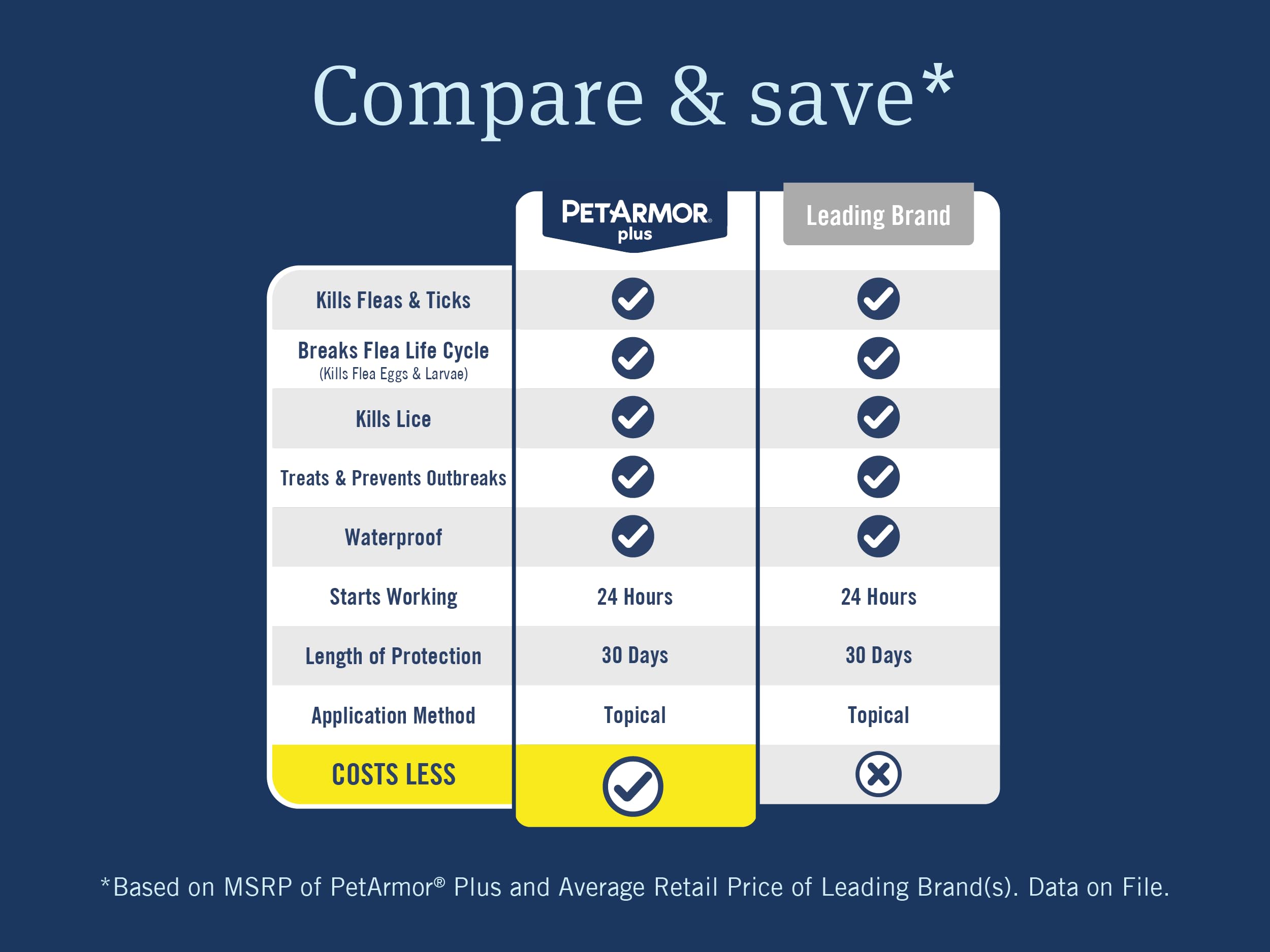 PetArmor Plus break flea cycle eggs larvae image highlights preventing re-infestation.