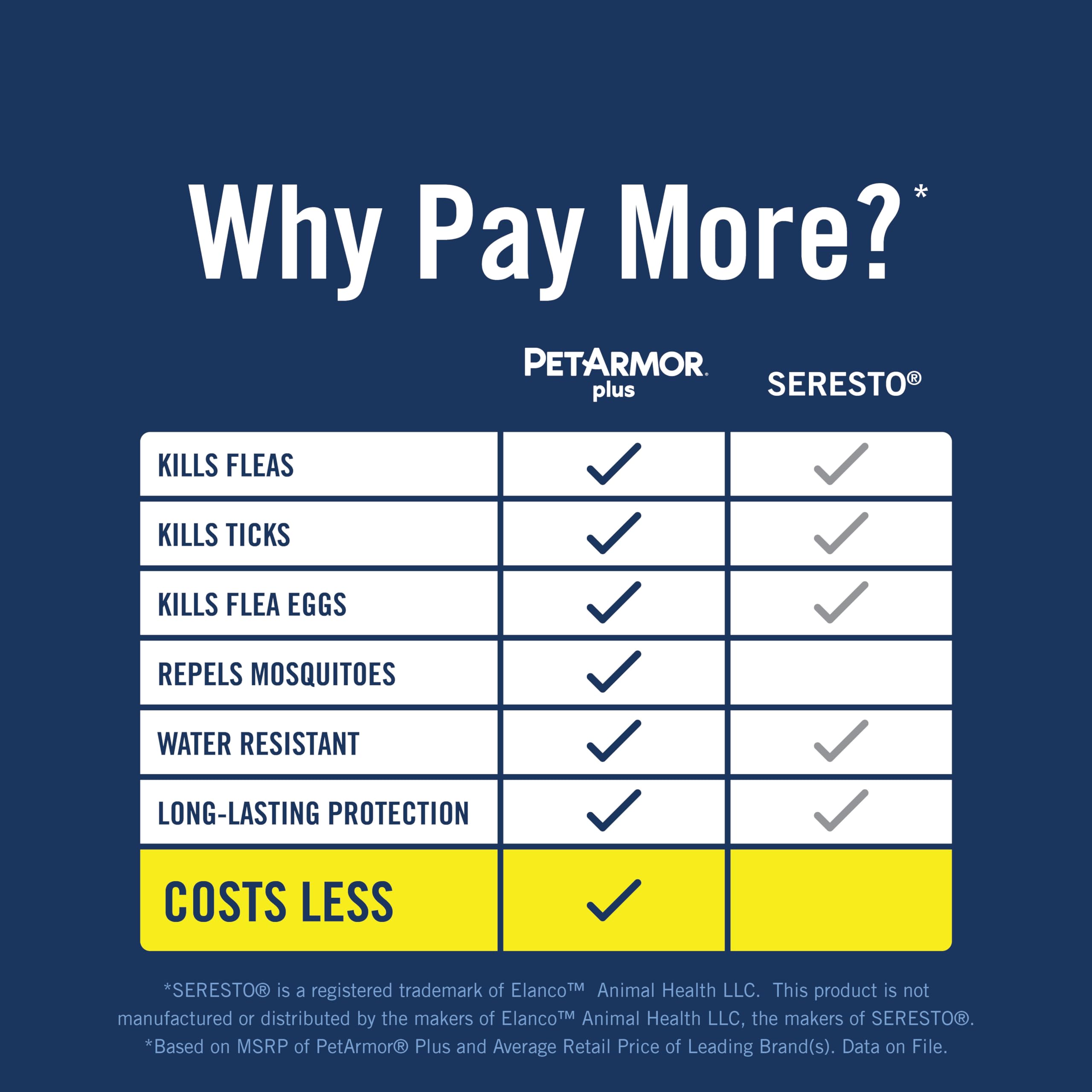 PetArmor Plus dog collar offering full-body flea and tick protection.