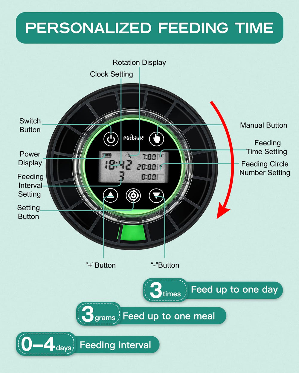 Petbank lcd-display demonstrates clear schedule control for precision feeding
