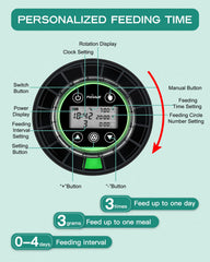 Petbank lcd-display demonstrates clear schedule control for precision feeding
