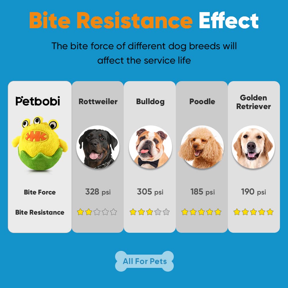 Petbobi ball-shake-activated demonstrates reactivation from dog movements