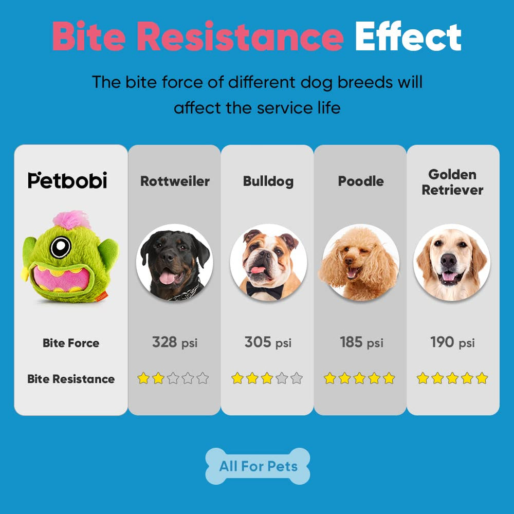 Petbobi Monster Active Ball washable-cover quick-care after playtime