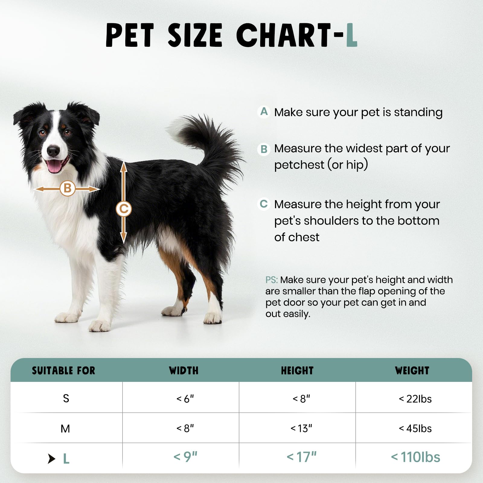 PETCOMING dog door-installation-guide image communicates a simple, quick setup process.