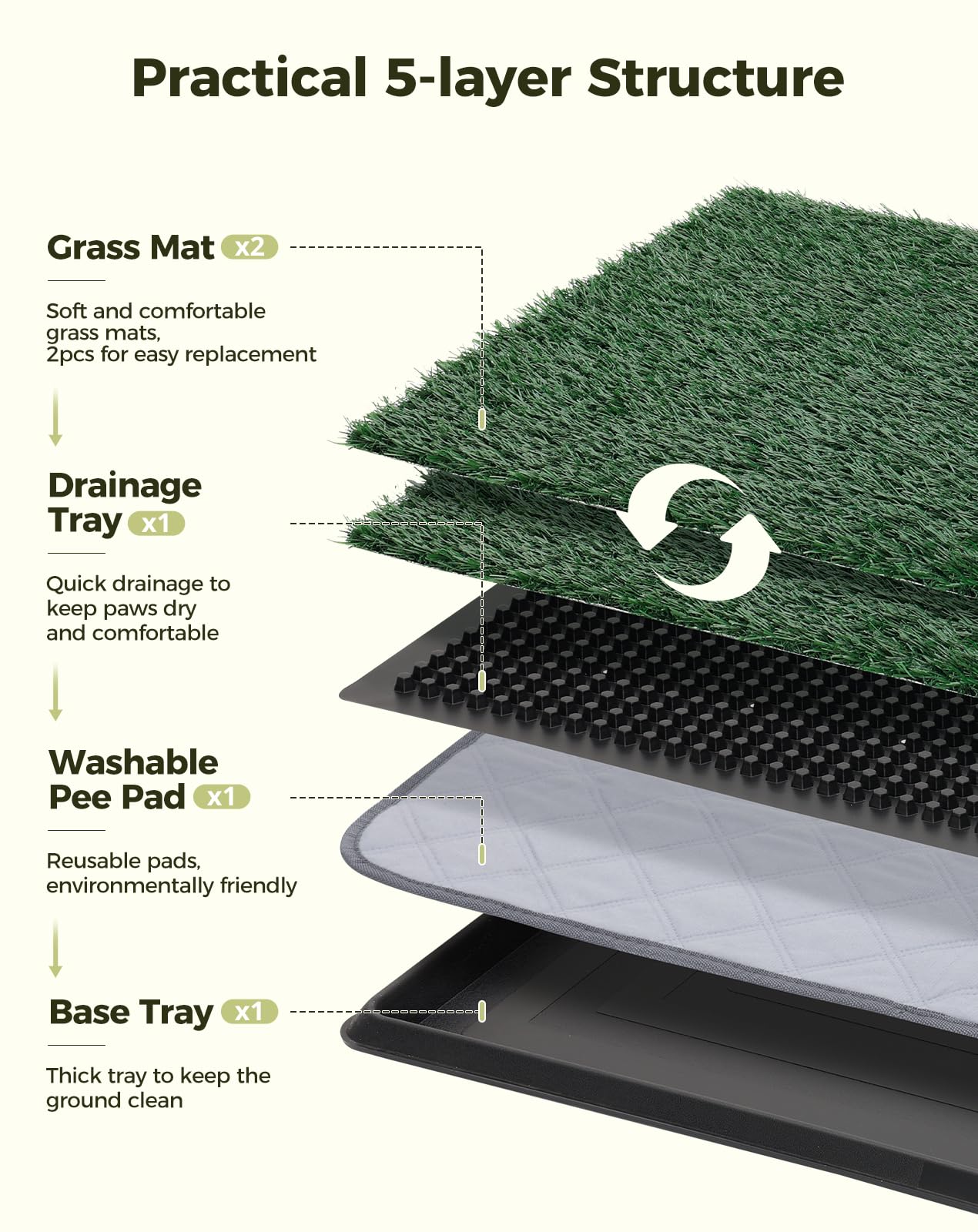 Petcozife dog grass pad closeup turf highlights natural look and comfortable potty surface