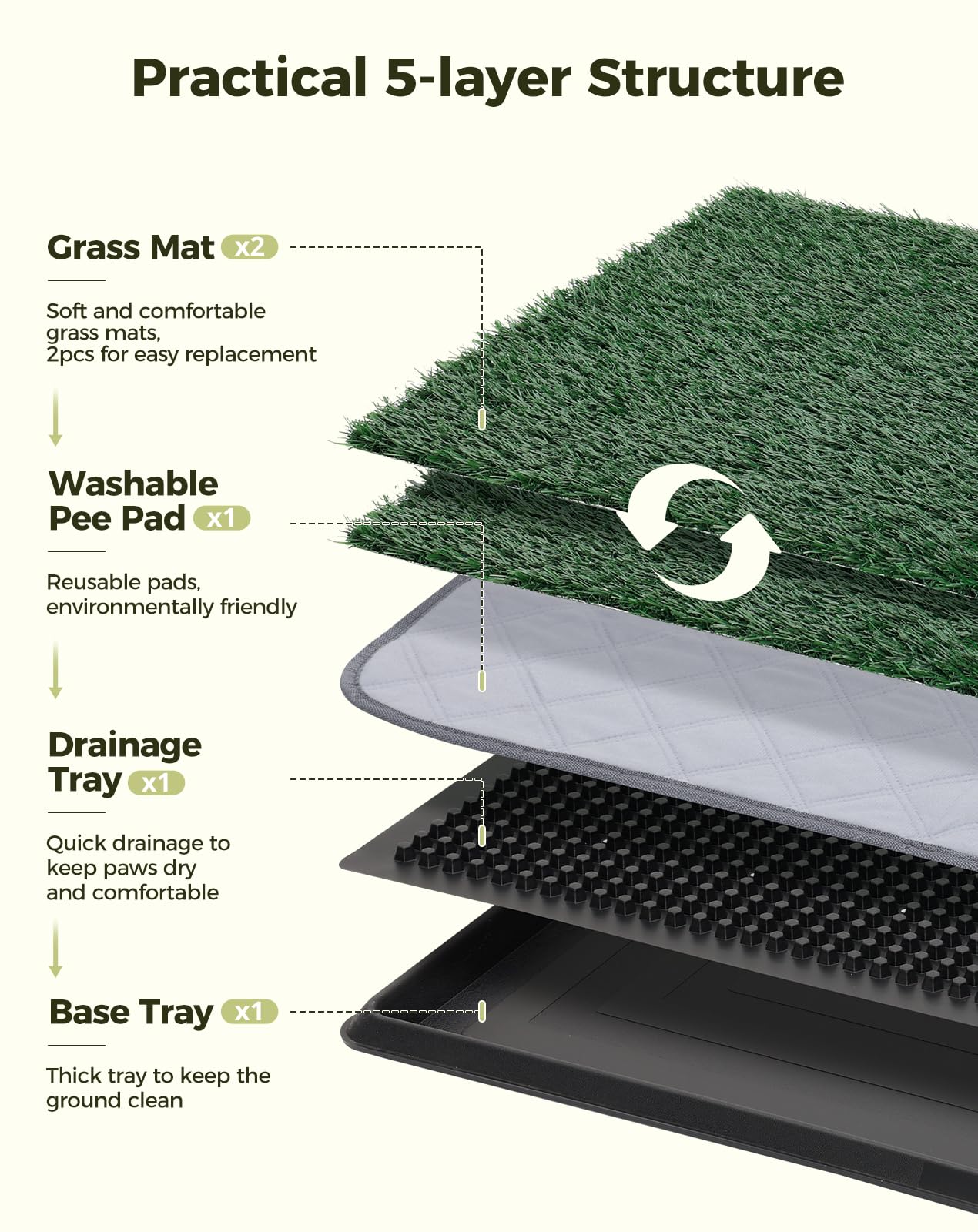 Petcozife soft-synthetic-grass provides a comfortable indoor potty surface.