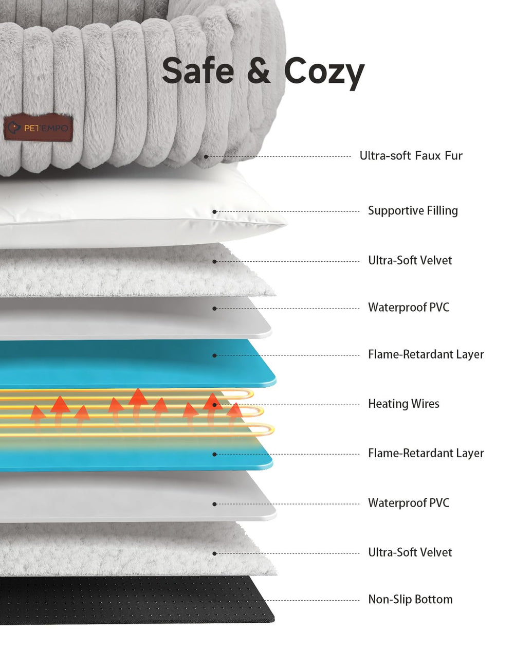 PETEMPO heated bed faux fur close-up emphasizes plush texture and inviting snuggle appeal