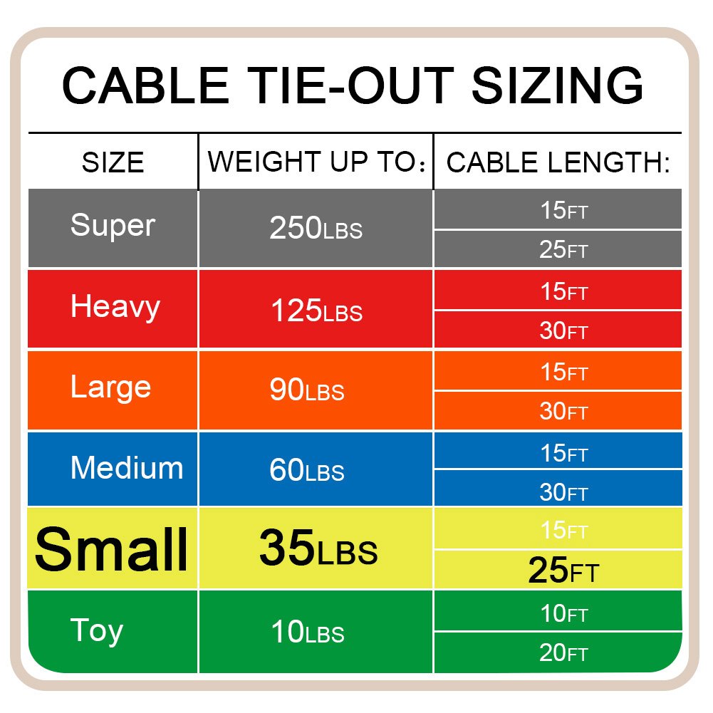 Petest tie-out with rain protection keeps gear lasting longer.