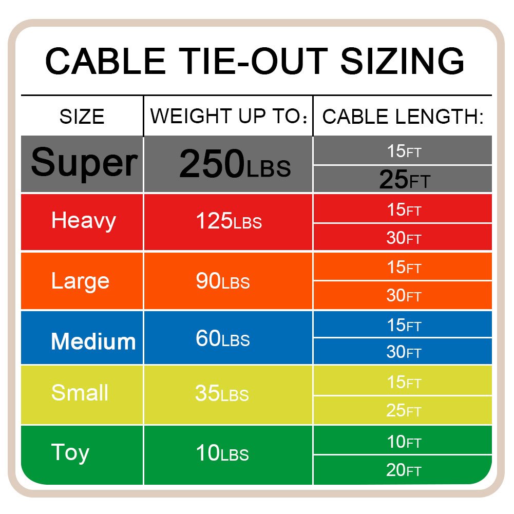 Petest tie-out designed for dogs up to 250 pounds.