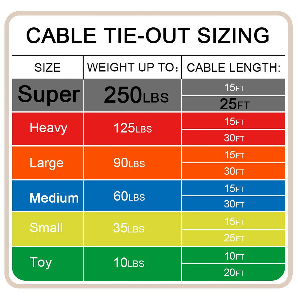 Petest tie-out designed for dogs up to 250 pounds.
