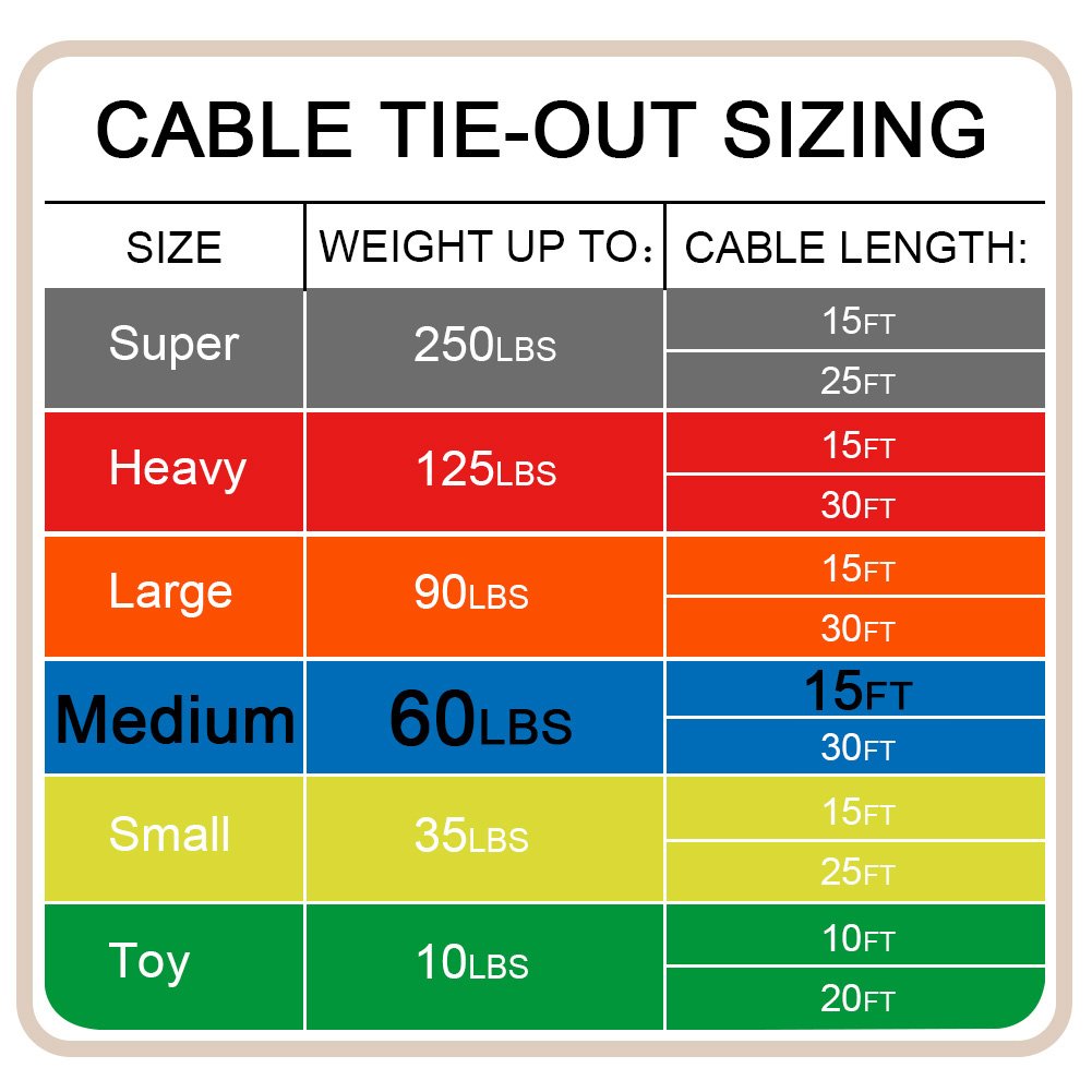 Petest 15ft tie-out enables relaxed yard time for medium dogs up to 60 lbs