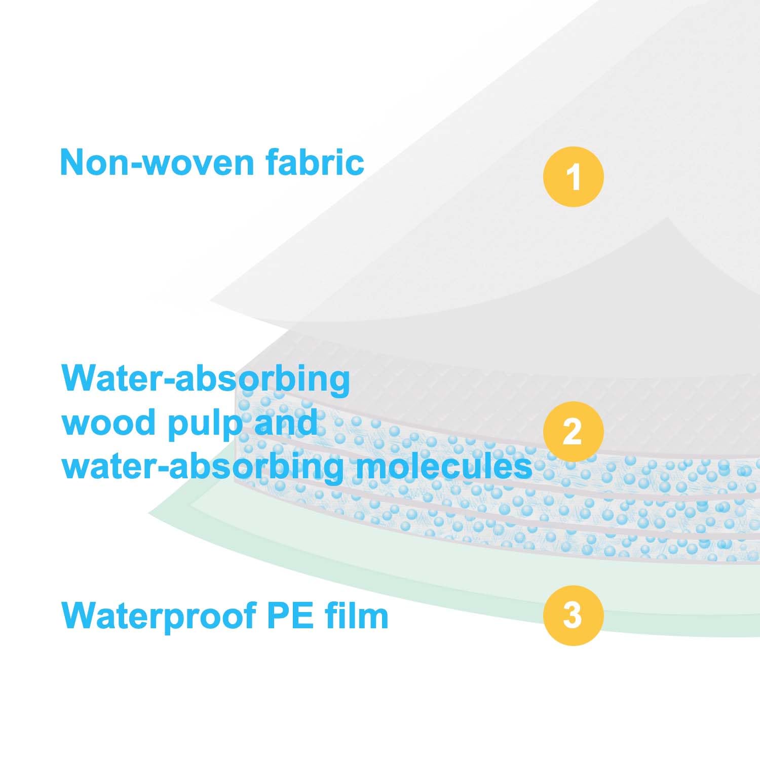 Petfamily cat litter pads breeze-compatible fit under Breeze system trays for easy setup.