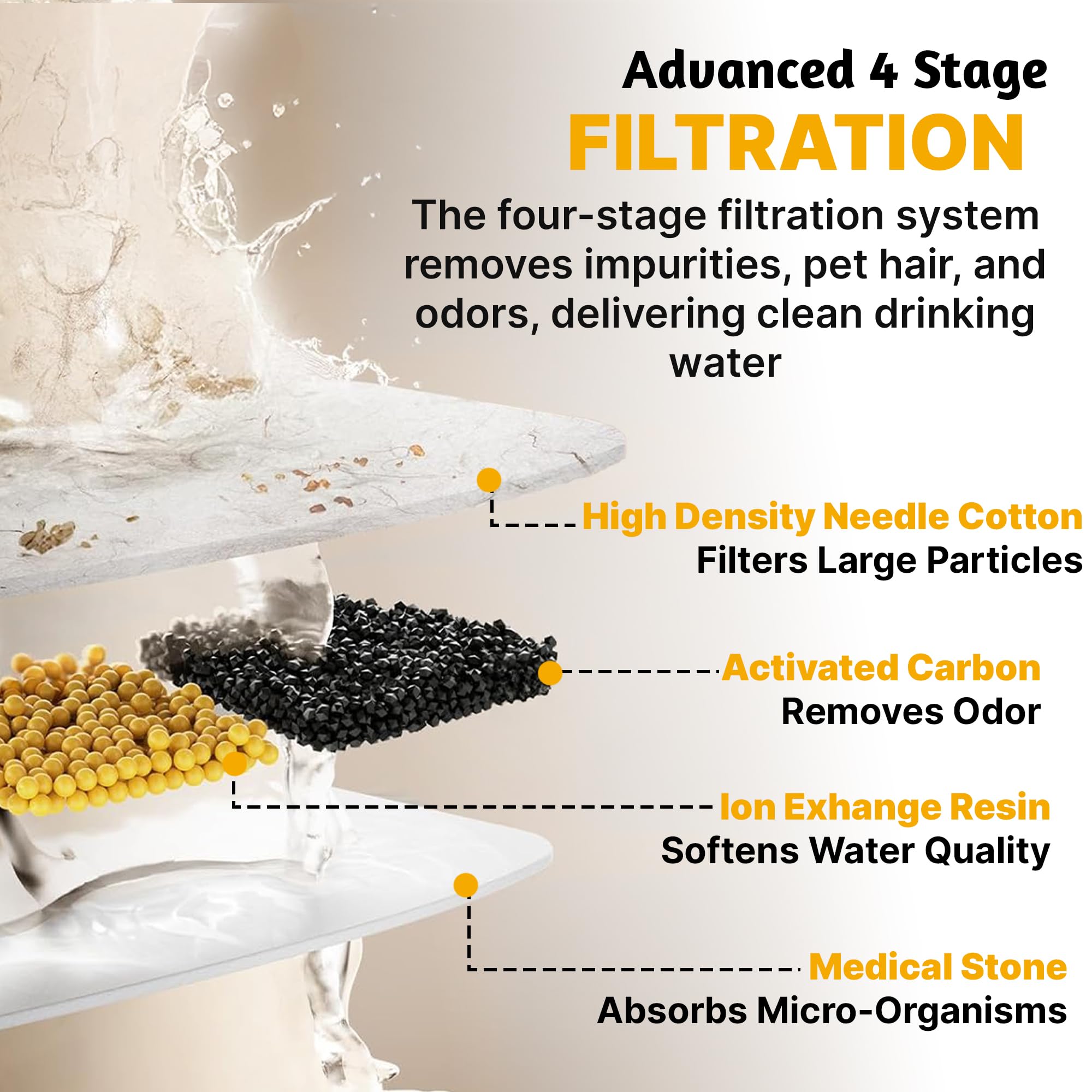 PetFeeder Pro pre-filter sponges demonstrate easy maintenance and cleaner water flow