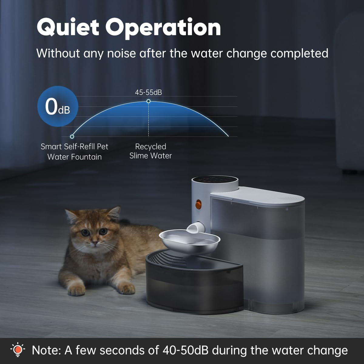 Petgravity three-point-five-liter tank – ample capacity for a week of hands-free hydration.