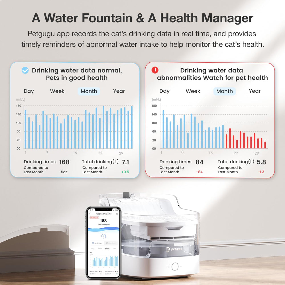PETGUGU 8-layer filtration showing clean water and odor control