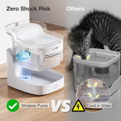 PETGUGU Cat Water Fountain shows 2L capacity for a week without frequent refills.