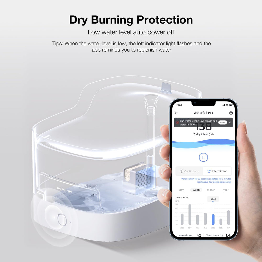 PETGUGU motion-detection eco-mode activating drinking flow