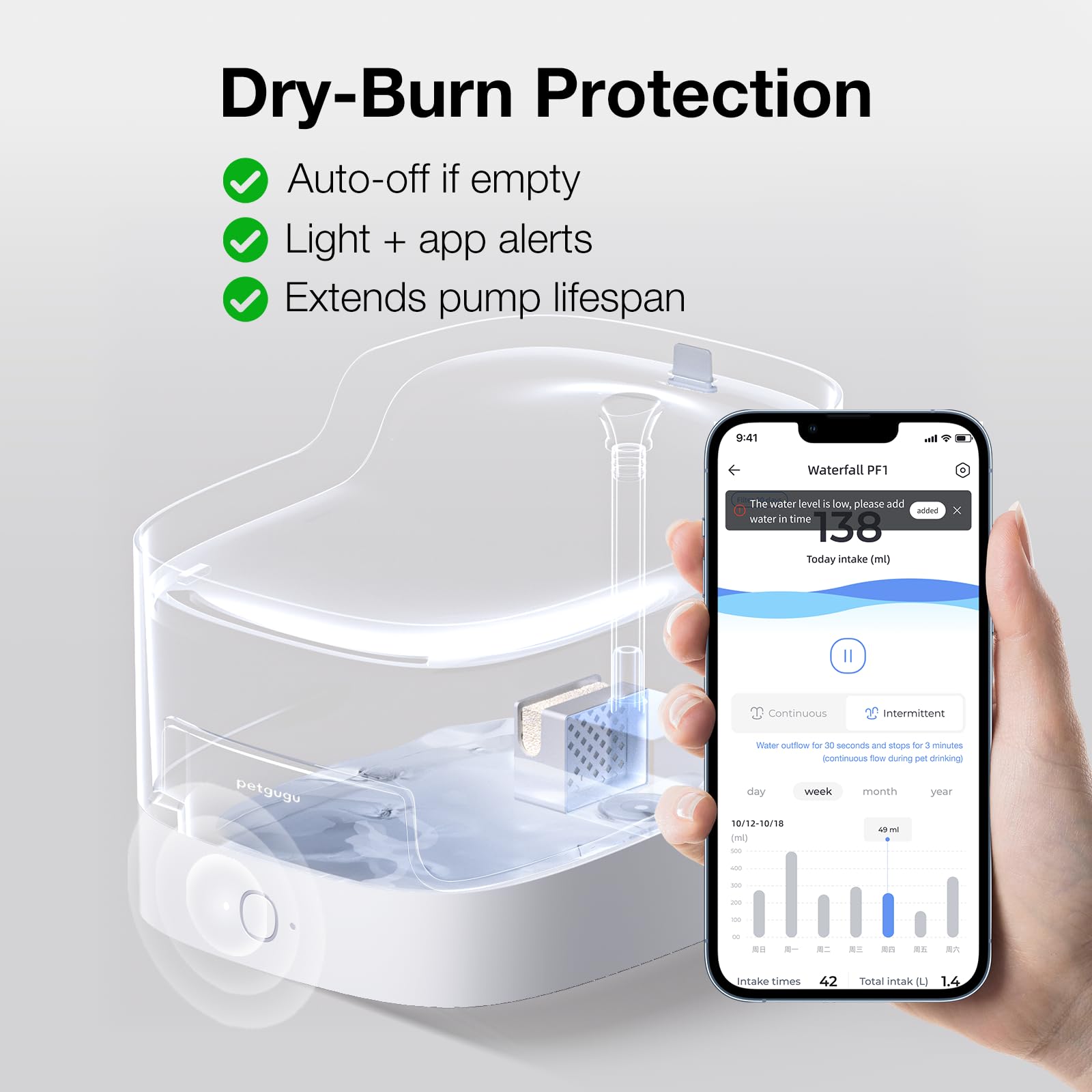 PETGUGU PF1L 130ml emergency backup reservoir for quick top-ups.