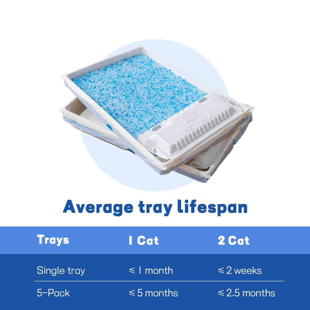 PET HAHA easy one-handed disposal enables cleaner, more convenient cleanup