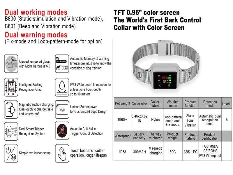 PETHEY collar recharge indicator visible during charging for long-lasting training sessions.
