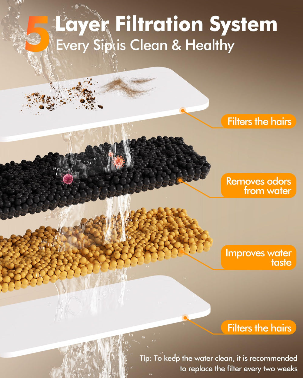 PETHIND 12L large-capacity fountain ideal for dogs and cats in multi-pet homes.