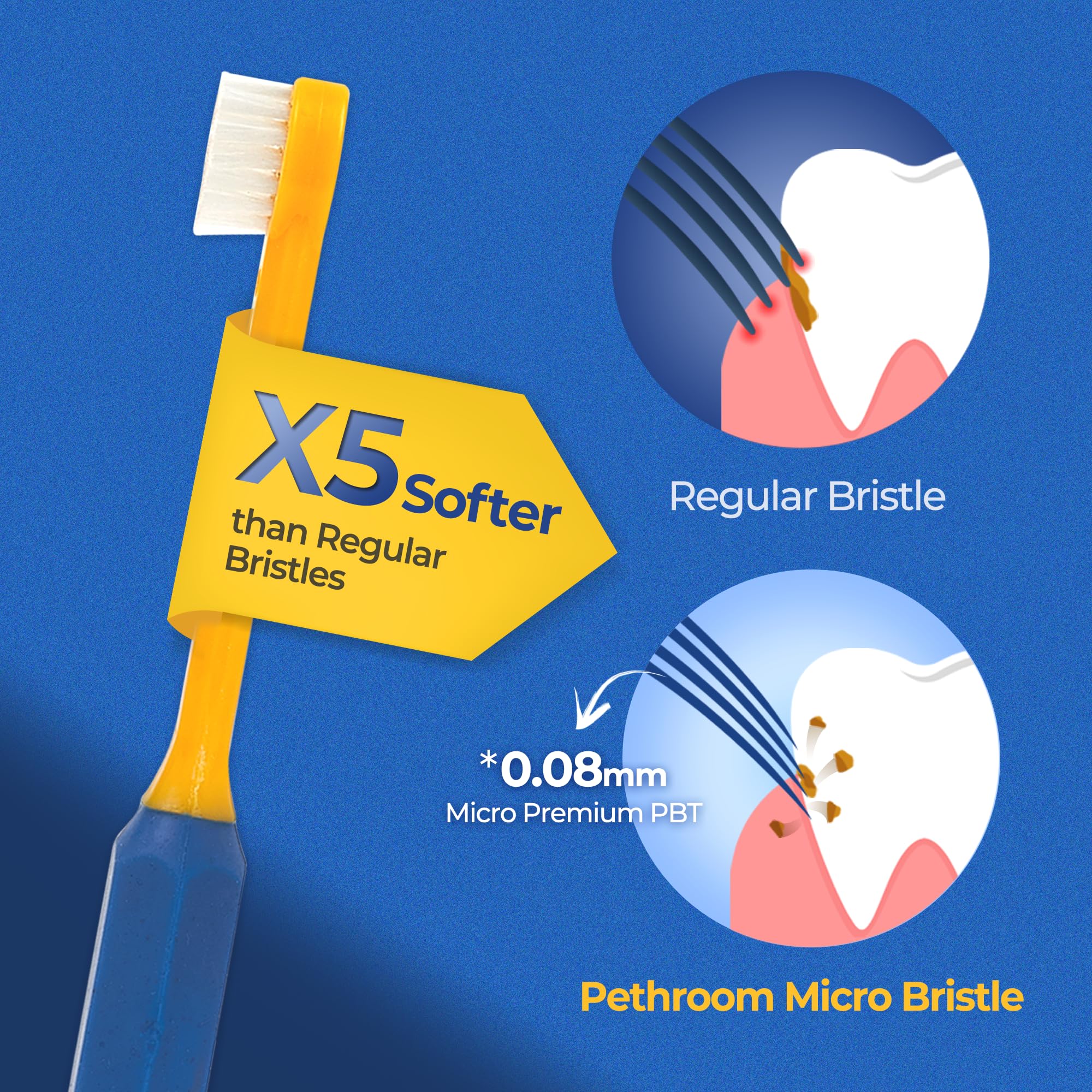 PETHROOM ideal angle design enables deeper cleaning in small pet mouths.