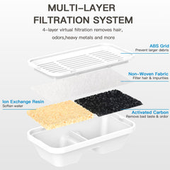 Petilog BPA-free material ensures safe, pet-friendly hydration.