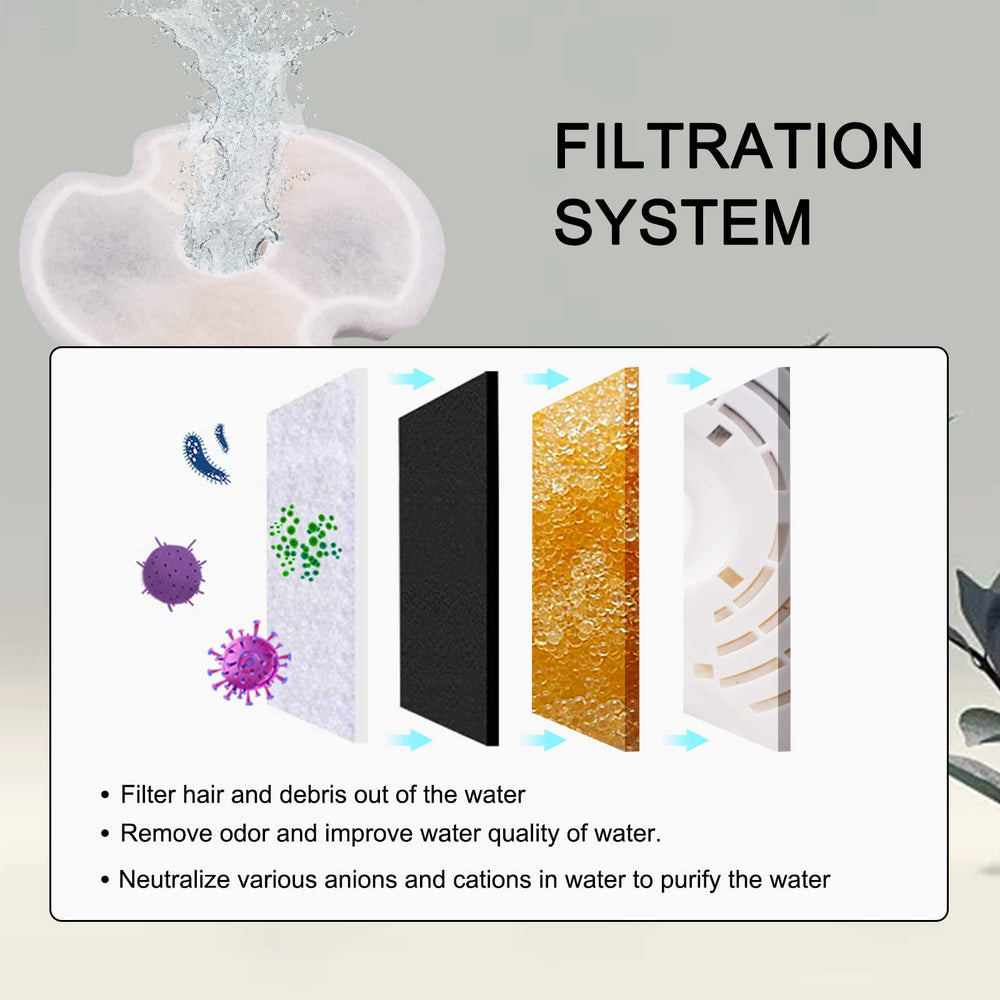 Petilog filters should be rinsed thoroughly before installation.
