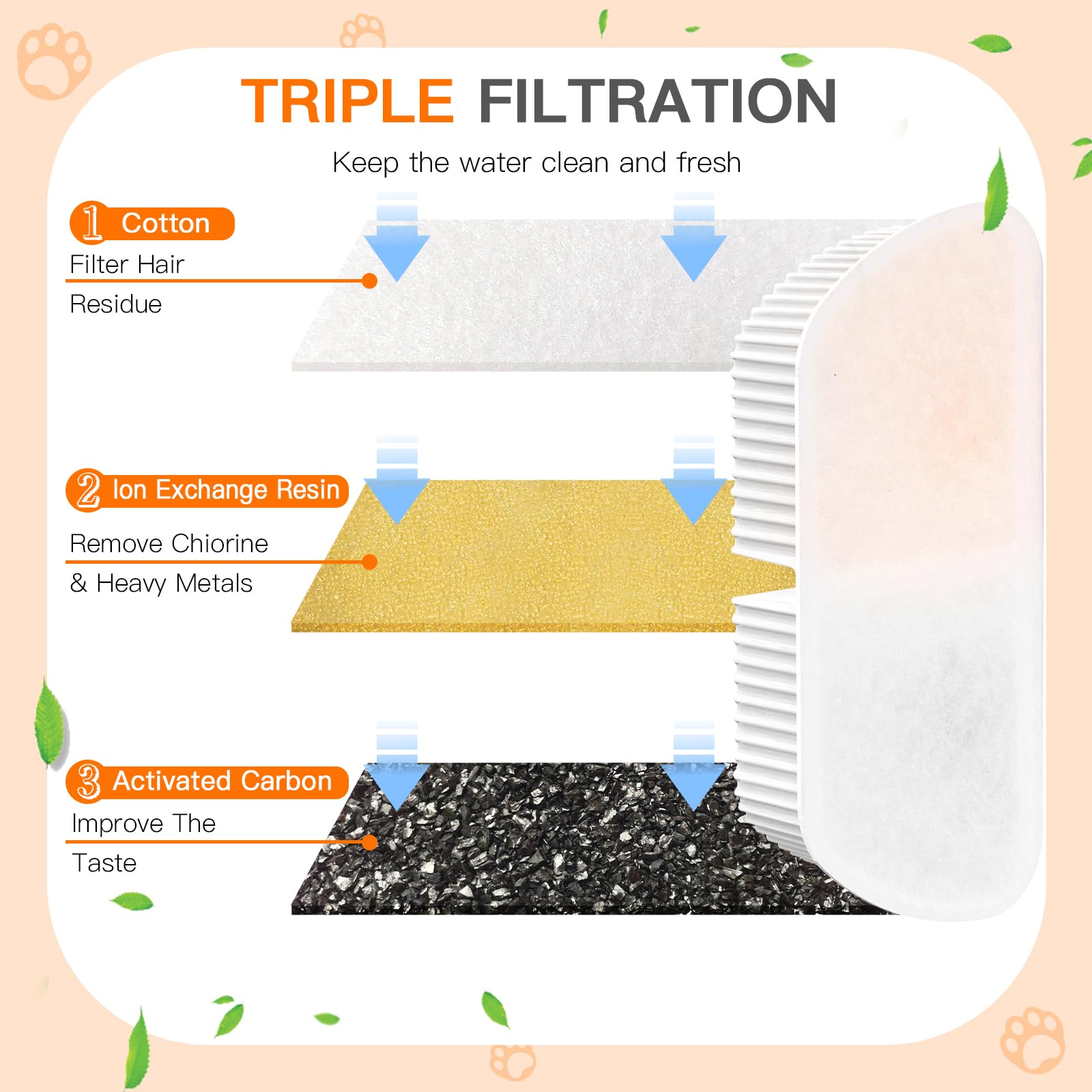 Petilog four filters demonstrates multi-layer filtration for better water.