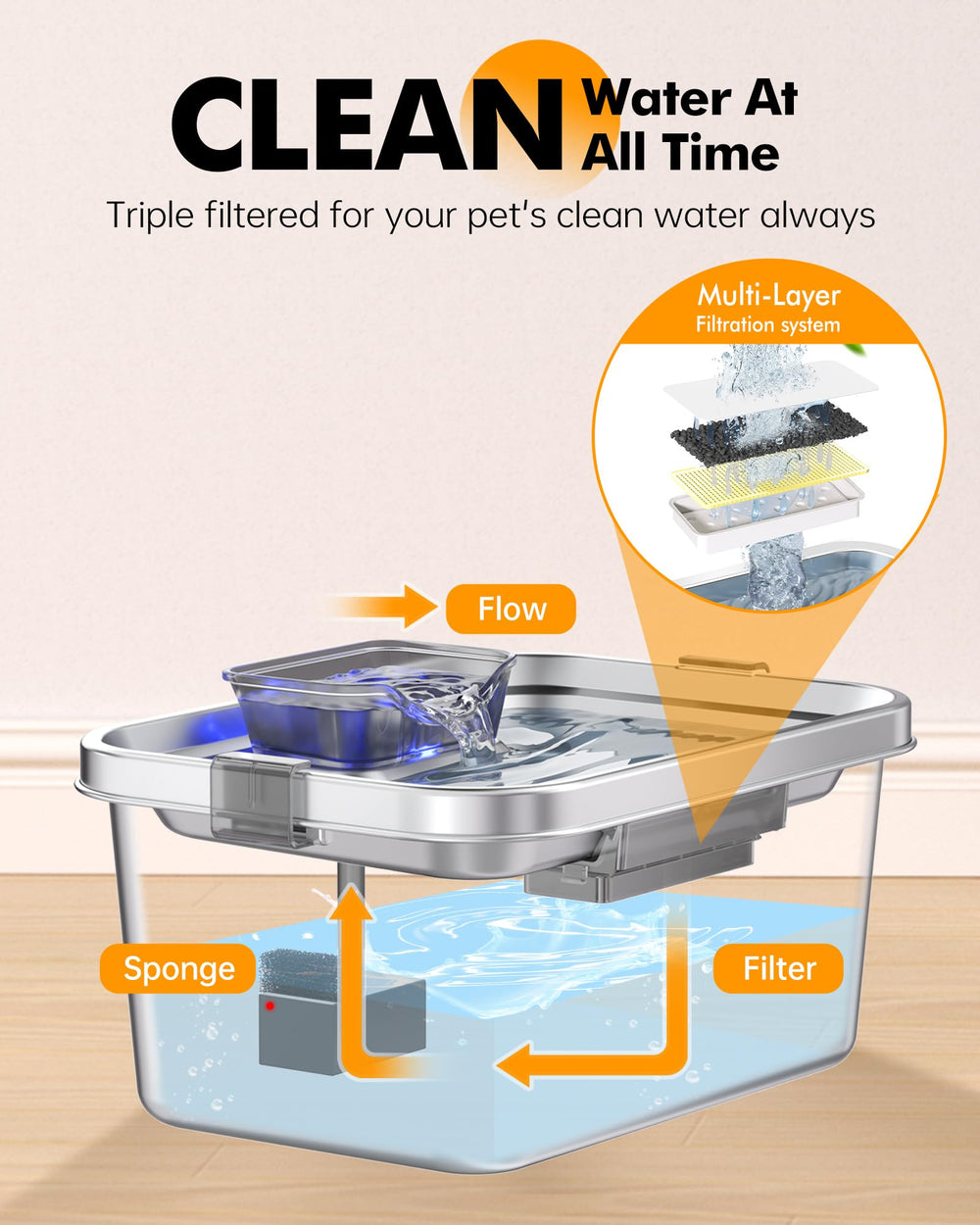 PETIMI triple-stage filtration system helps keep water clean.