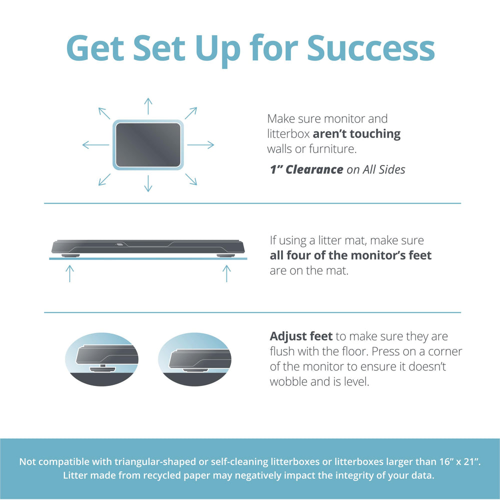Petivity vet reports simplify sharing essential data with your veterinarian.