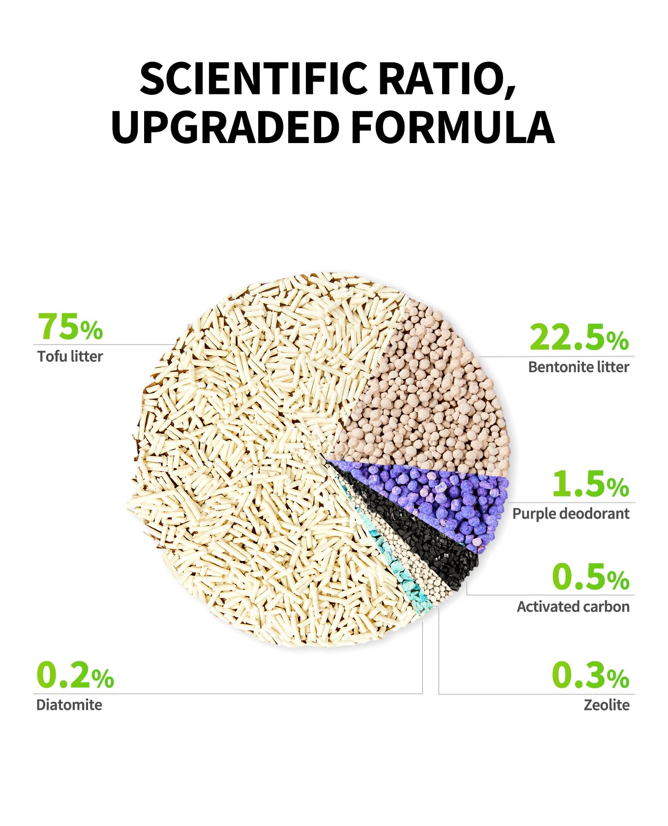 PETKIT tofu mixed litter close-up showing rapid absorption and tight clumps